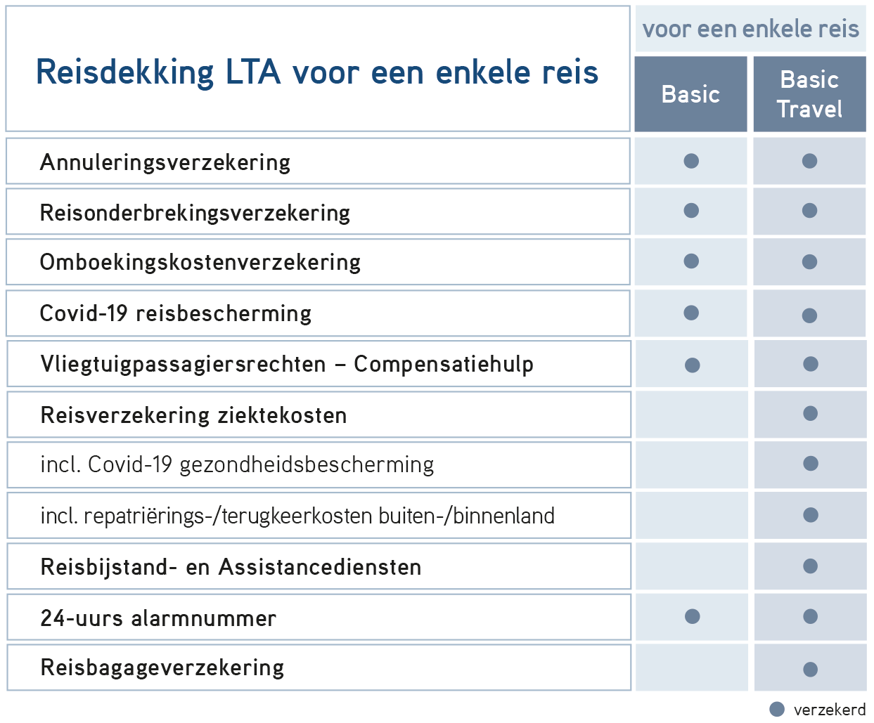 Reisdekking LTA voor een enkele reis