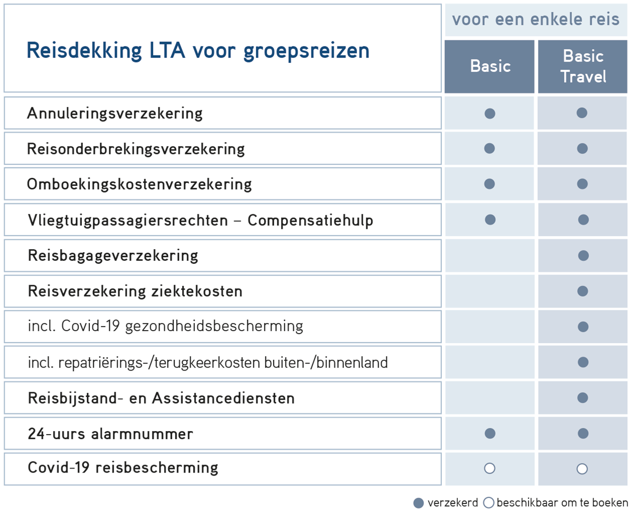 Reisdekking LTA voor groepsreizen